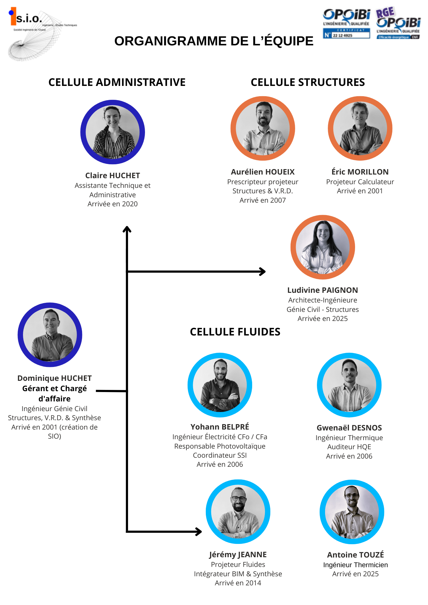 2025 2026 Organigramme 1